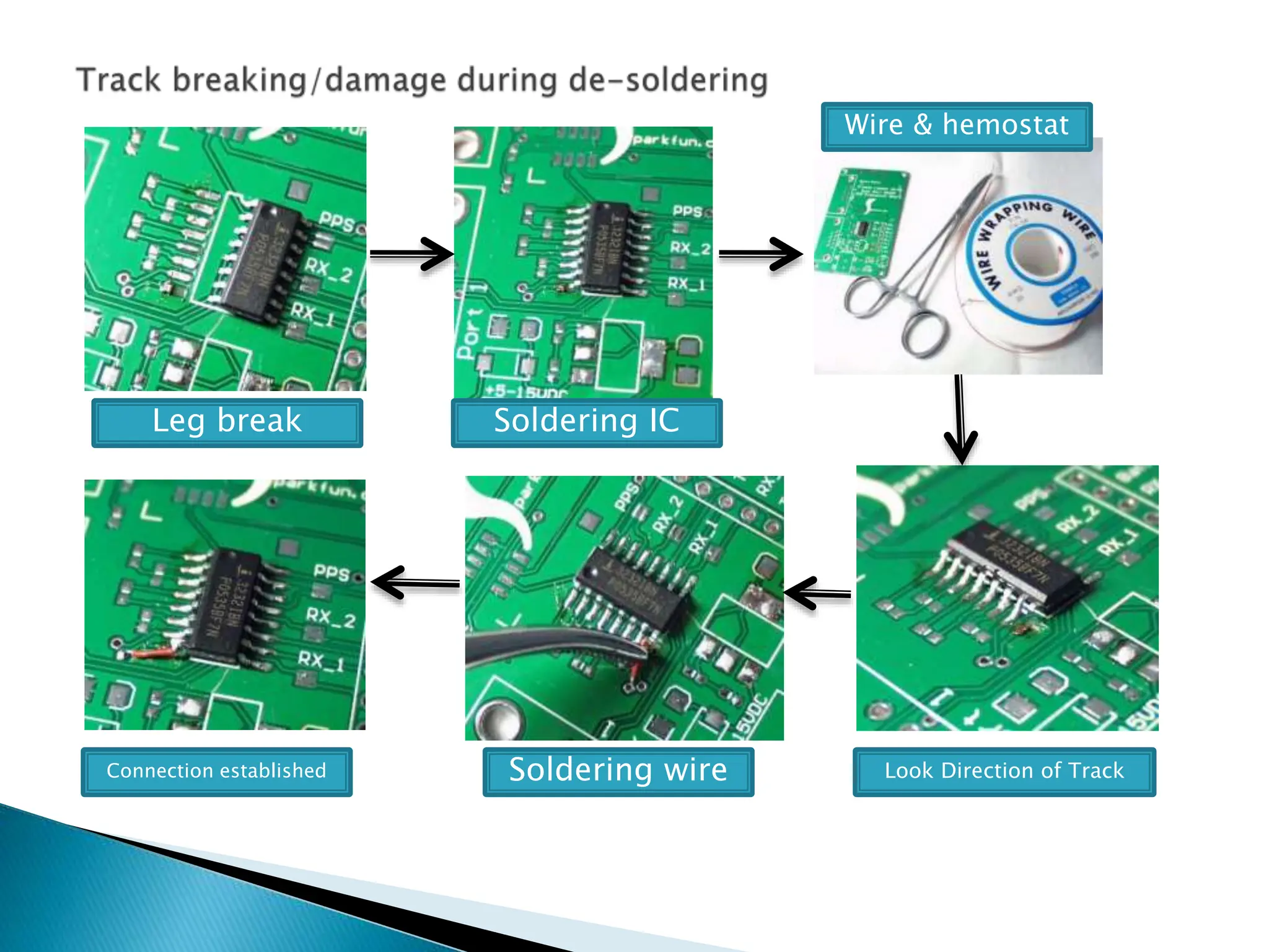 Leg break Soldering IC
Wire & hemostat
Look Direction of Track
Soldering wire
Connection established
 