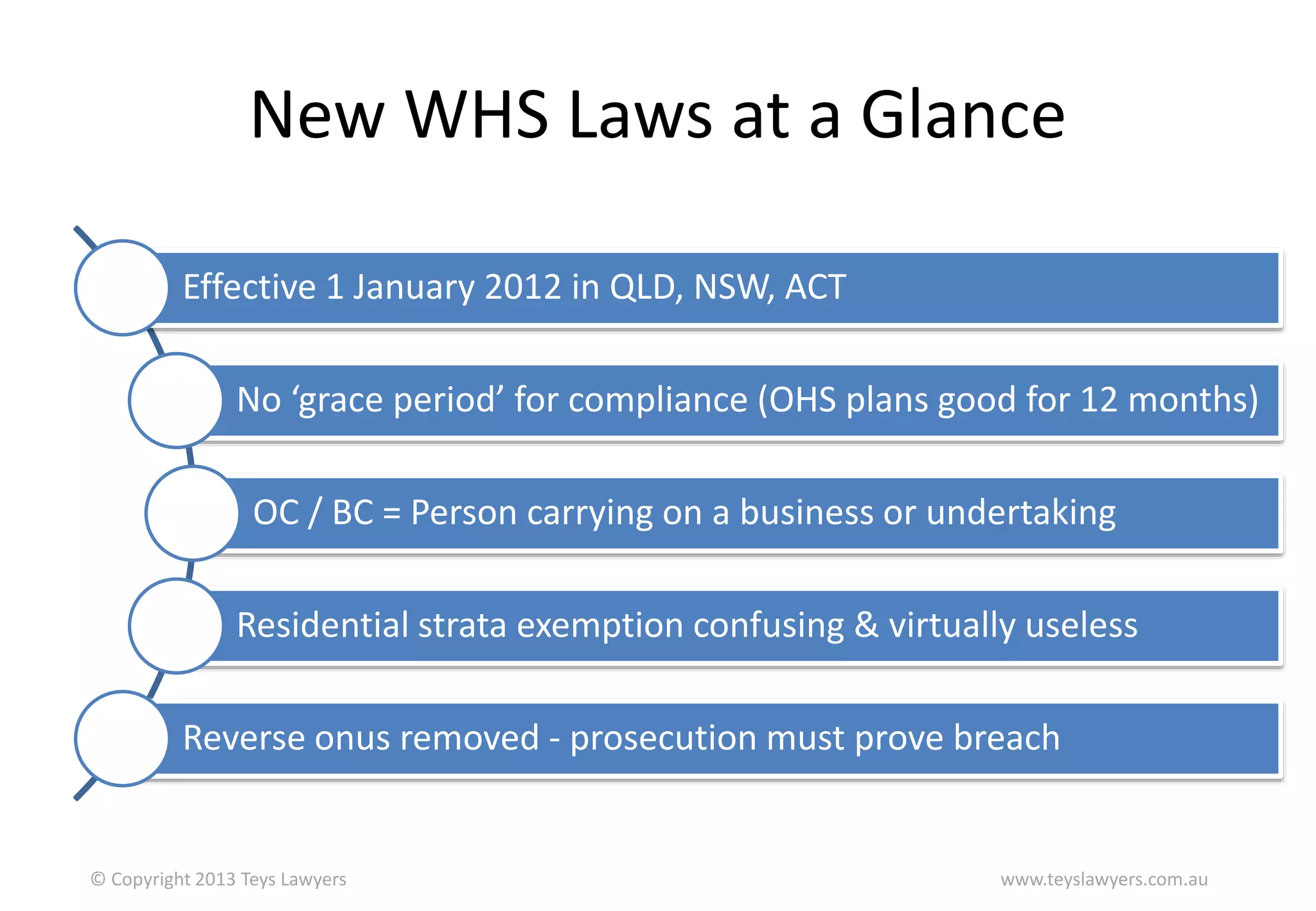 New WHS Laws at a Glance
Effective 1 January 2012 in QLD, NSW, ACT
No ‘grace period’ for compliance (OHS plans good for 12 months)
OC / BC = Person carrying on a business or undertaking
Residential strata exemption confusing & virtually useless
Reverse onus removed - prosecution must prove breach

© Copyright 2013 Teys Lawyers

www.teyslawyers.com.au

 