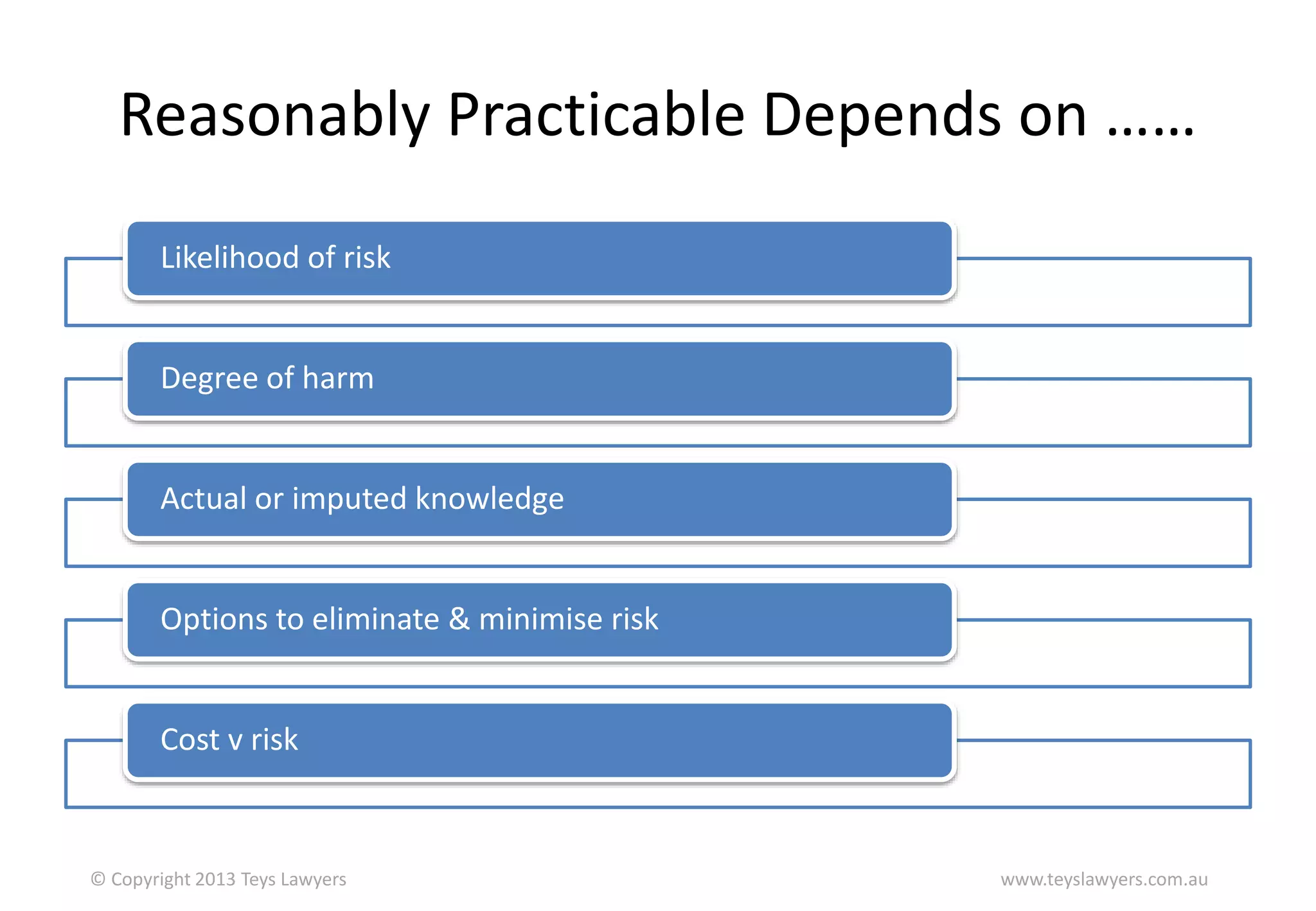 Reasonably Practicable Depends on ……
Likelihood of risk

Degree of harm

Actual or imputed knowledge

Options to eliminate & minimise risk

Cost v risk

© Copyright 2013 Teys Lawyers

www.teyslawyers.com.au

 