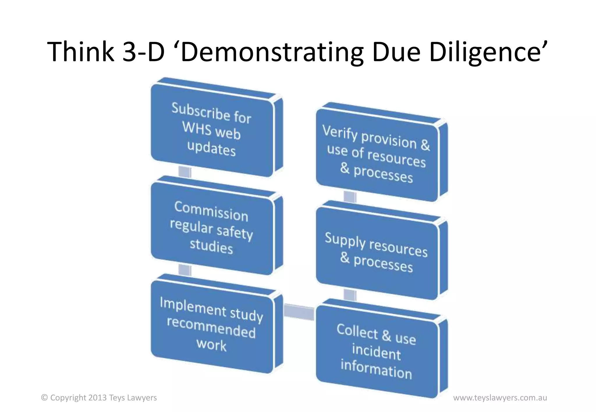 Think 3-D ‘Demonstrating Due Diligence’

© Copyright 2013 Teys Lawyers

www.teyslawyers.com.au

 