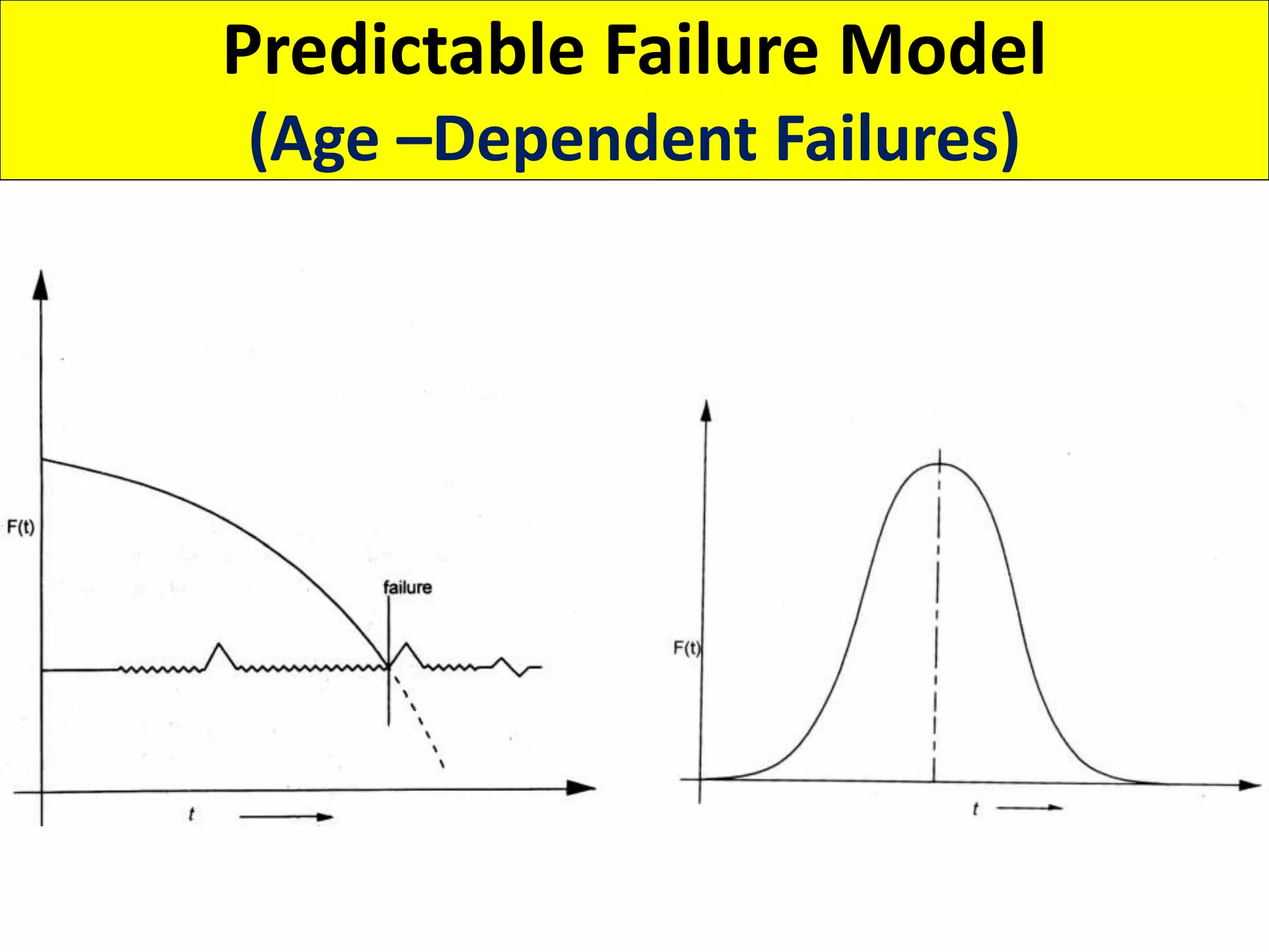 Predictable Failure Model
(Age –Dependent Failures)
 