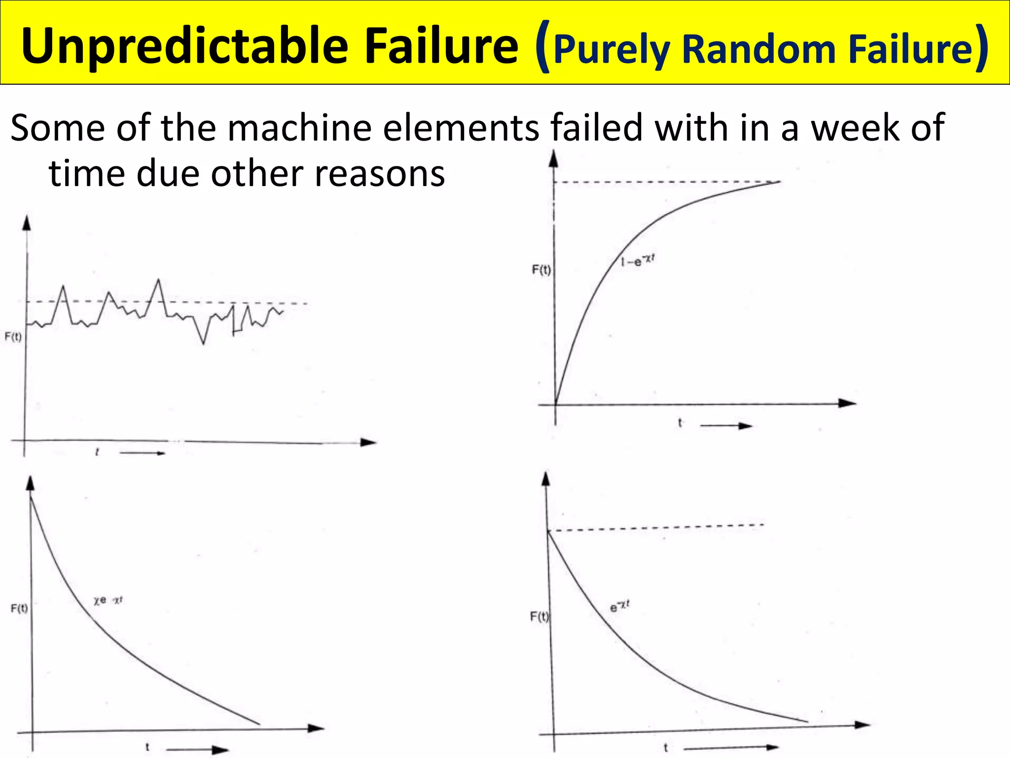 Unpredictable Failure (Purely Random Failure)
Some of the machine elements failed with in a week of
time due other reasons
 