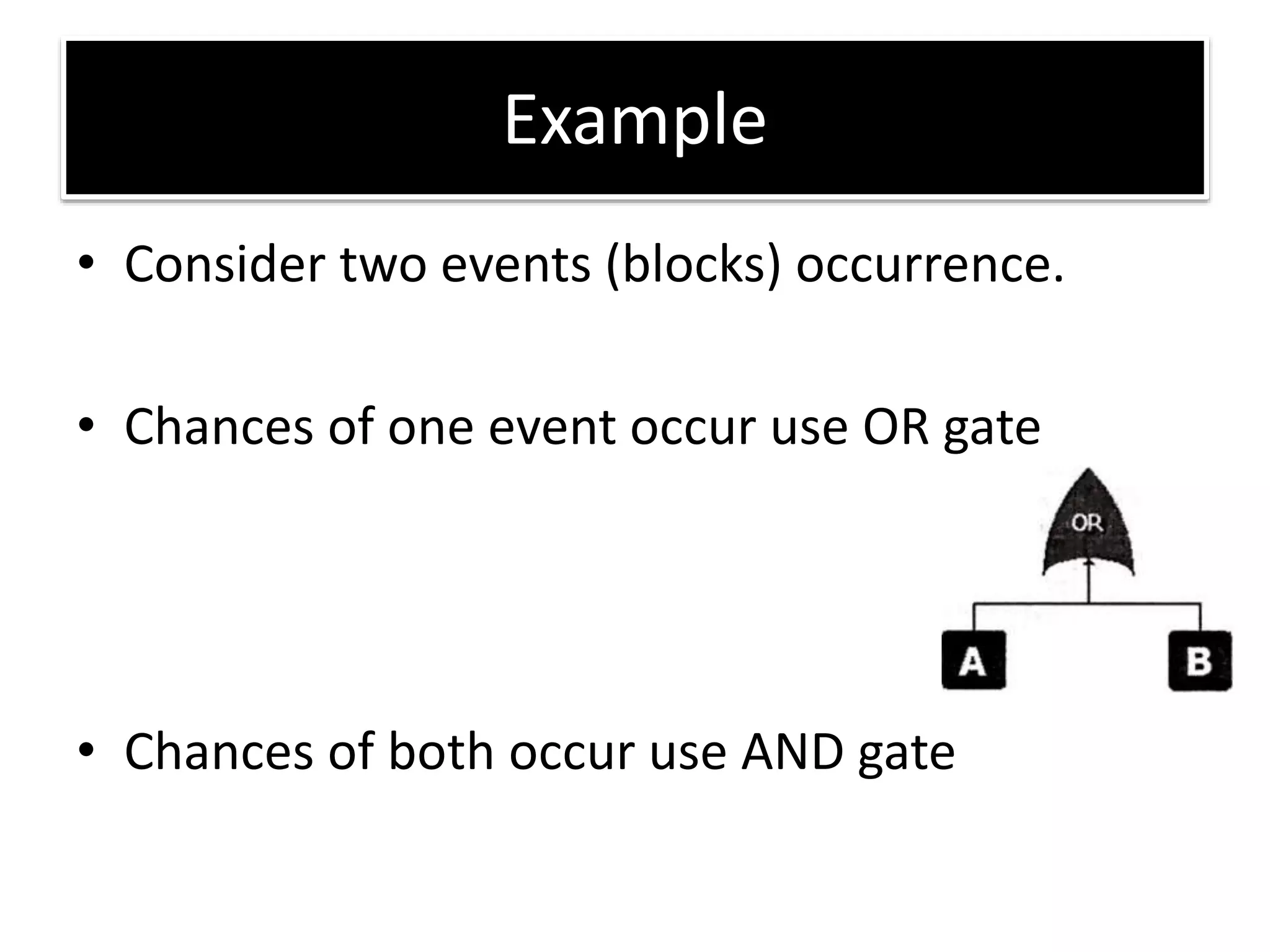 Example
• Consider two events (blocks) occurrence.
• Chances of one event occur use OR gate
• Chances of both occur use AND gate
 