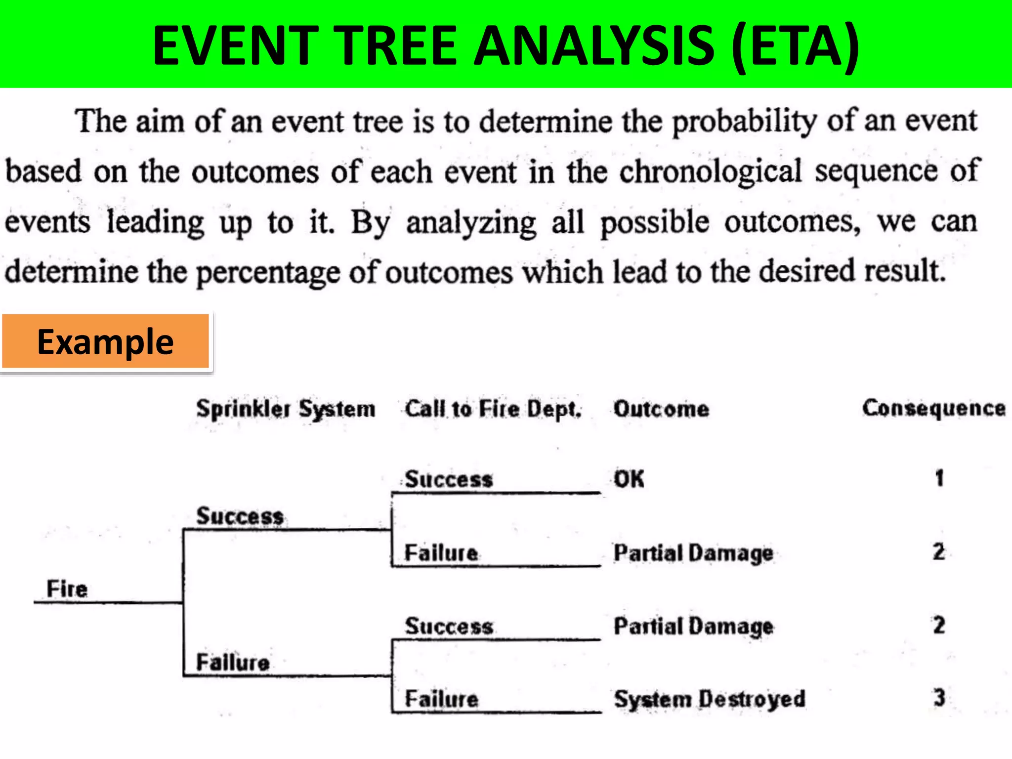 EVENT TREE ANALYSIS (ETA)
Example
 
