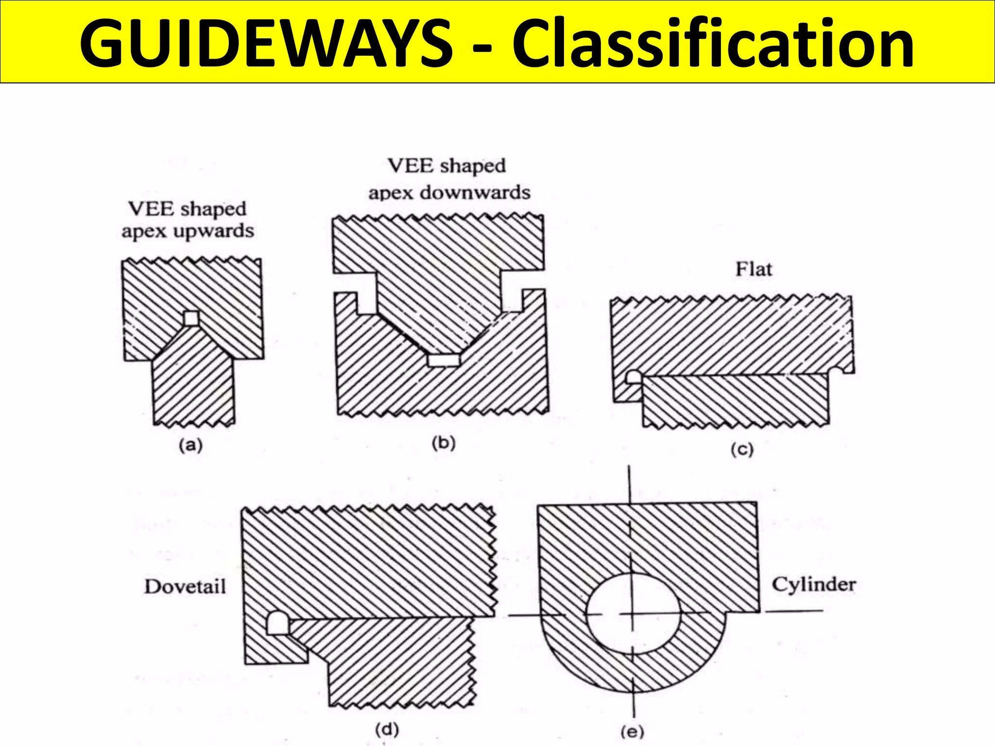 GUIDEWAYS - Classification
 