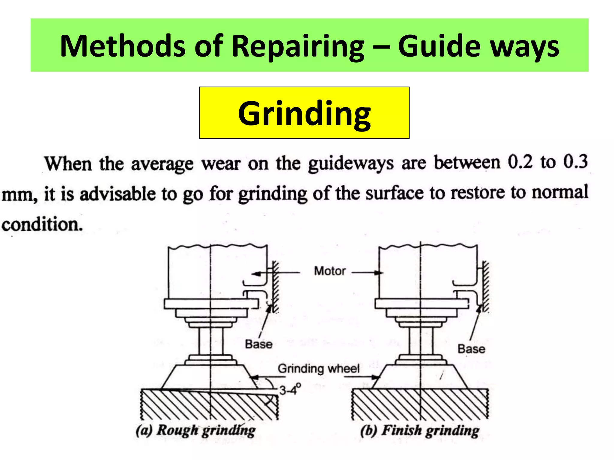 Methods of Repairing – Guide ways
Grinding
 