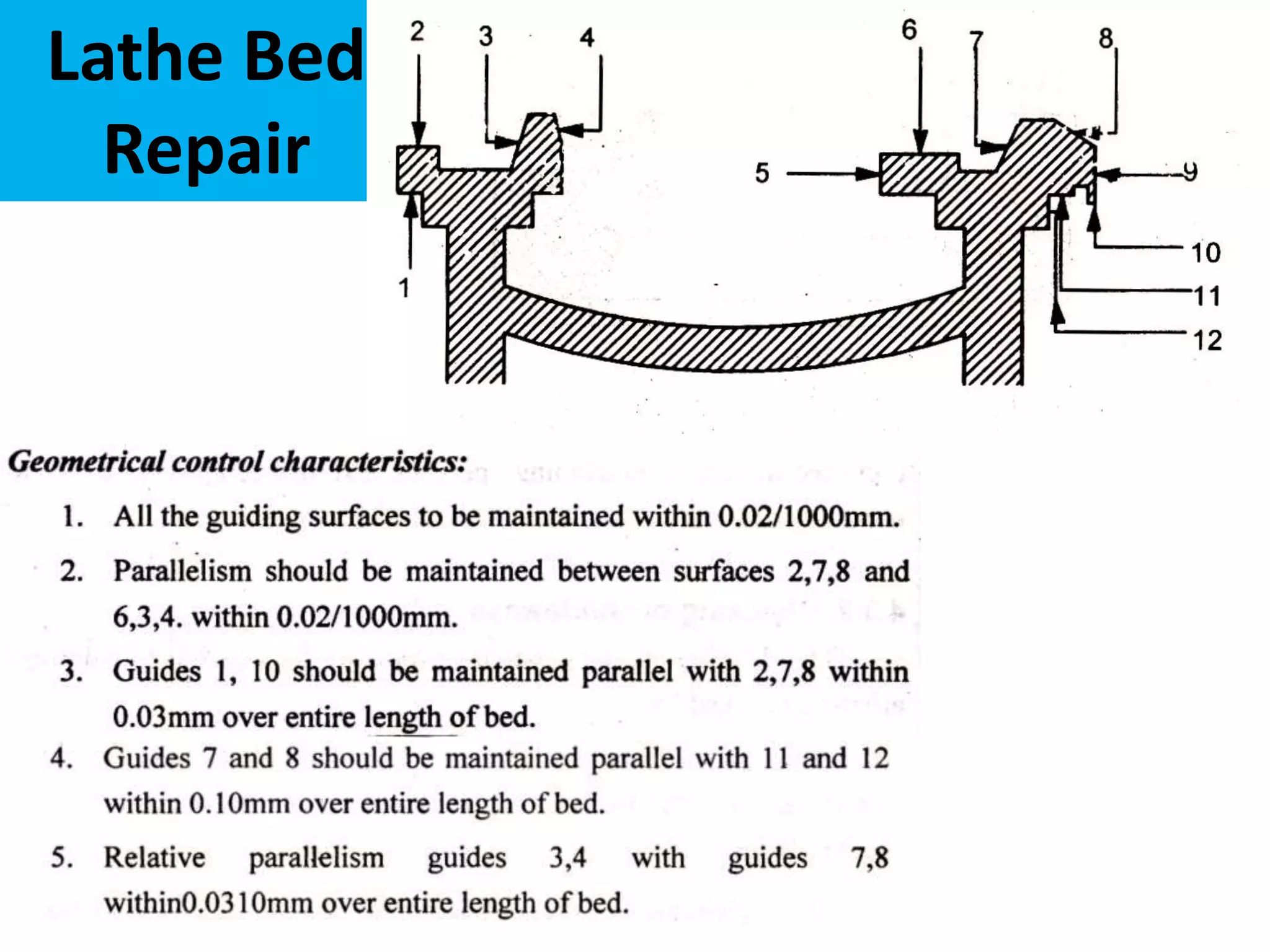 Lathe Bed
Repair
 