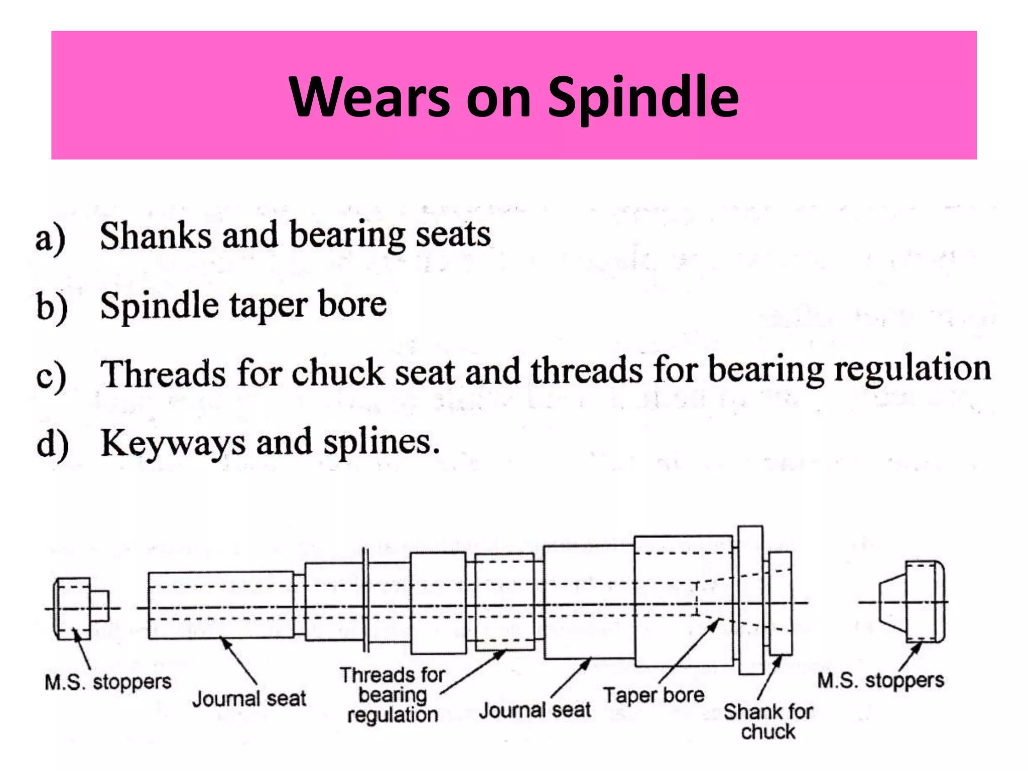 Wears on Spindle
 