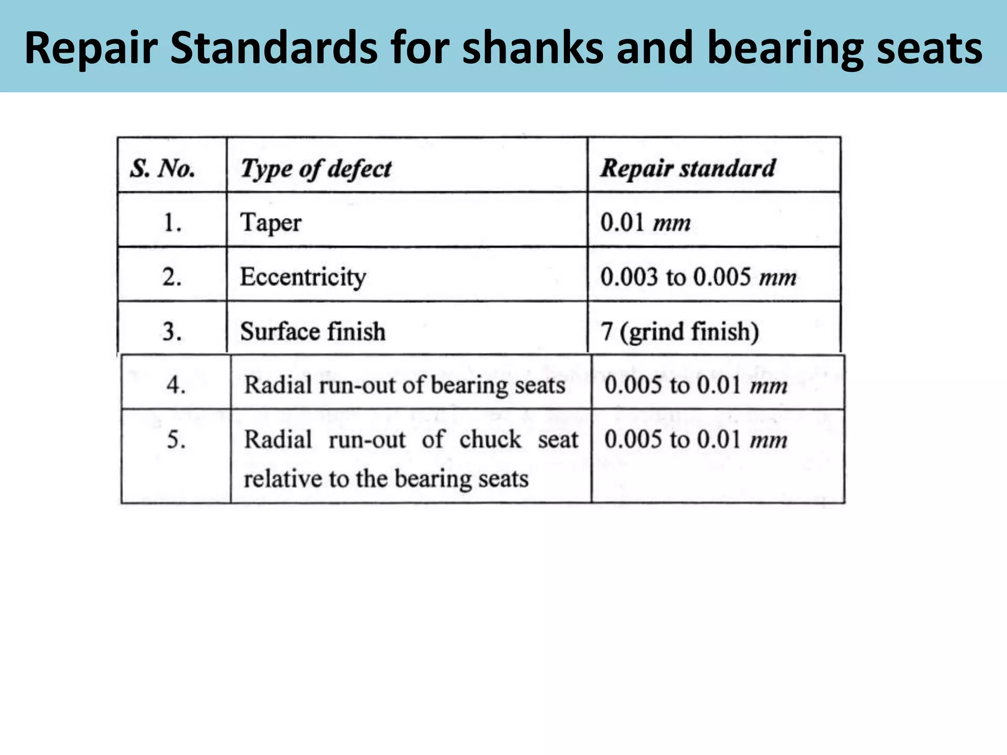 Repair Standards for shanks and bearing seats
 