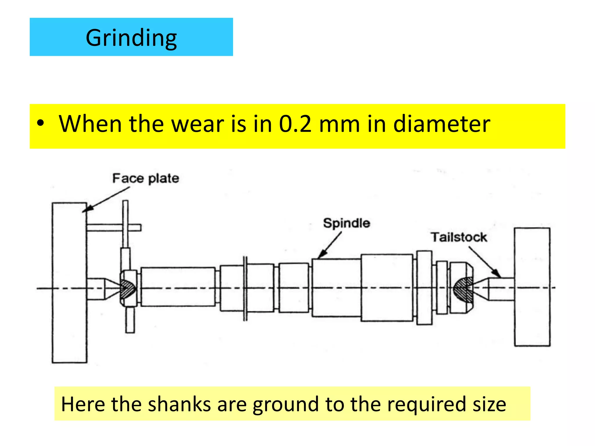 • When the wear is in 0.2 mm in diameter
Grinding
Here the shanks are ground to the required size
 