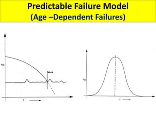 Predictable Failure Model
(Age –Dependent Failures)
 