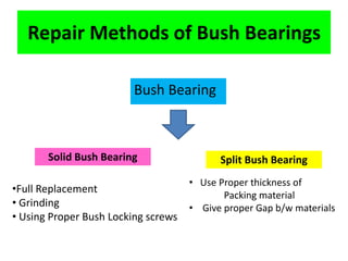 Repair Methods of Bush Bearings
Bush Bearing
Solid Bush Bearing Split Bush Bearing
•Full Replacement
• Grinding
• Using Proper Bush Locking screws
• Use Proper thickness of
Packing material
• Give proper Gap b/w materials
 
