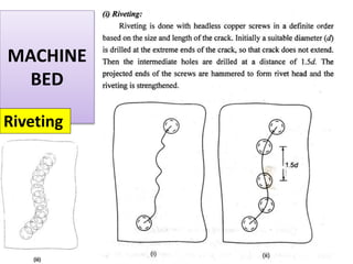 MACHINE
BED
Riveting
 