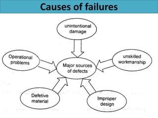 Causes of failures
 