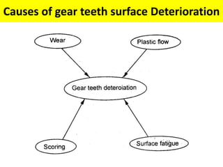 Causes of gear teeth surface Deterioration
 