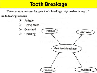 Tooth Breakage
 