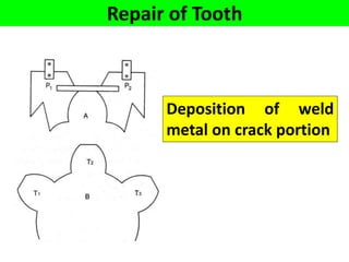 Repair of Tooth
Deposition of weld
metal on crack portion
 