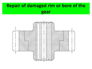 Repair of damaged rim or bore of the
gear
 