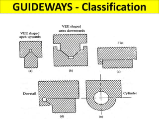 GUIDEWAYS - Classification
 