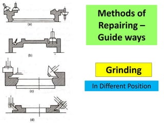 Methods of
Repairing –
Guide ways
Grinding
In Different Position
 