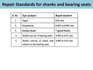 Repair Standards for shanks and bearing seats
 