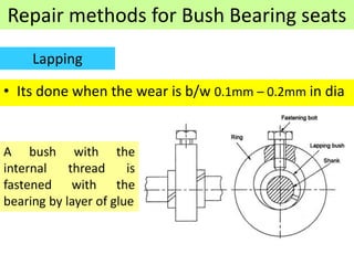 Repair methods for Bush Bearing seats
• Its done when the wear is b/w 0.1mm – 0.2mm in dia
Lapping
A bush with the
internal thread is
fastened with the
bearing by layer of glue
 