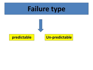 Failure type
predictable Un-predictable
 