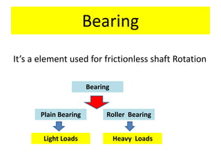 Bearing
It’s a element used for frictionless shaft Rotation
Plain Bearing Roller Bearing
Bearing
Light Loads Heavy Loads
 