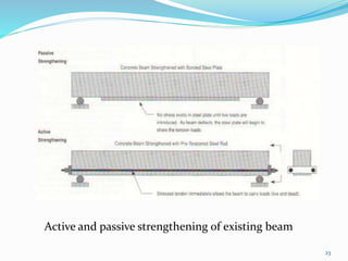 23
Active and passive strengthening of existing beam
 
