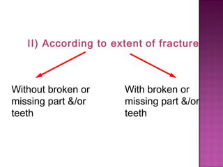 II) According to extent of fracture

Without broken or
missing part &/or
teeth

With broken or
missing part &/or
teeth

 