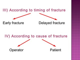 III) According to timing of fracture
Early fracture

Delayed fracture

IV) According to cause of fracture

Operator

Patient

 