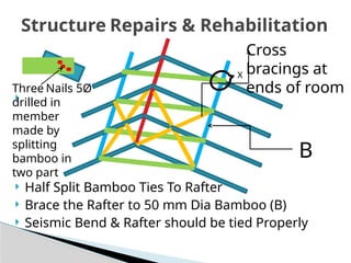 Repairs in masonry structures.pptxXXXXXXXXXXXXXXXXXXXX | PPTX