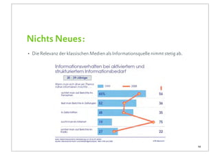 Nichts Neues:
• Die Relevanz der klassischen Medien als Informationsquelle nimmt stetig ab.




                                                                                10
 