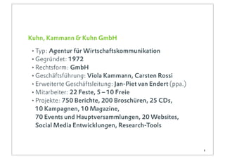 Kuhn, Kammann & Kuhn GmbH

•Typ: Agentur für Wirtschaftskommunikation
•Gegründet: 1972
•Rechtsform: GmbH
•Geschäftsführung: Viola Kammann, Carsten Rossi
•Erweiterte Geschäftsleitung: Jan-Piet van Endert (ppa.)
•Mitarbeiter: 22 Feste, 5 – 10 Freie
•Projekte: 750 Berichte, 200 Broschüren, 25 CDs,
  10 Kampagnen, 10 Magazine,
  70 Events und Hauptversammlungen, 20 Websites,
  Social Media Entwicklungen, Research-Tools


                                                           5
 