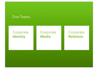 Drei Teams:



Corporate     Corporate   Corporate
Identity      Media       Relations
 