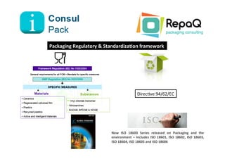New	
   ISO	
   18600	
   Series	
   released	
   on	
   Packaging	
   and	
   the	
  
environment	
  –	
  Includes	
  ISO	
  18601,	
  ISO	
  18602,	
  ISO	
  18603,	
  
ISO	
  18604,	
  ISO	
  18605	
  and	
  ISO	
  18606	
  
Packaging	
  Regulatory	
  &	
  StandardizaIon	
  framework	
  
Direc8ve	
  94/62/EC	
  
 