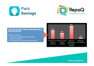 ANÁLISIS GLOBAL PARA PYME DEDICADA A
PRECOCINADOS
Objeto de análisis:
•  133 productos productos envasados.
•  6 lineas envasado
•  83 referencias de materiales de envase.
 