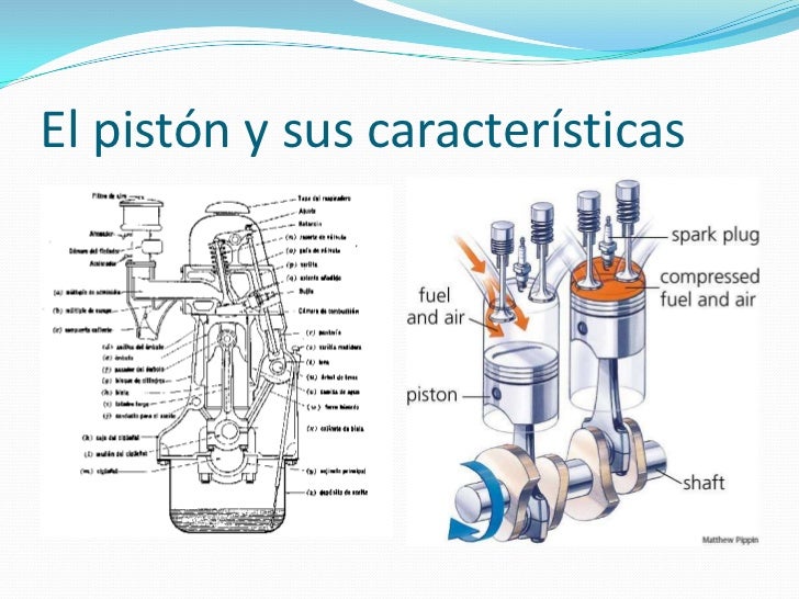 Las Partes De Un Motor De Combustion Interna Reseñas Motor