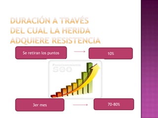 Constitución de las flia de lasMETALOPROTEINASASColagenasas intersticiales……tipo I,II,III