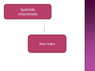 Acumulación excesiva de colágenos