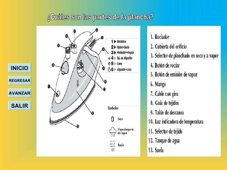 Reparacion de la plancha