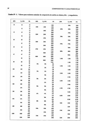 Reparaciones electronicas