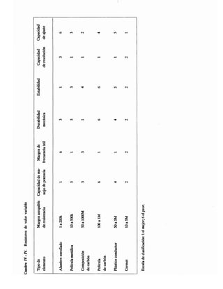Reparaciones electronicas