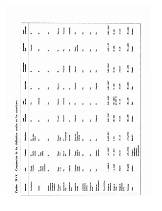 Reparaciones electronicas