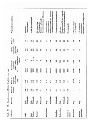 Reparaciones electronicas