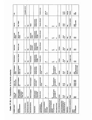 Reparaciones electronicas