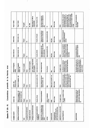 Reparaciones electronicas