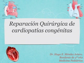 Dr. Hugo E. Méndez Artero.
Residente de 2º año
Medicina Pediátrica
 