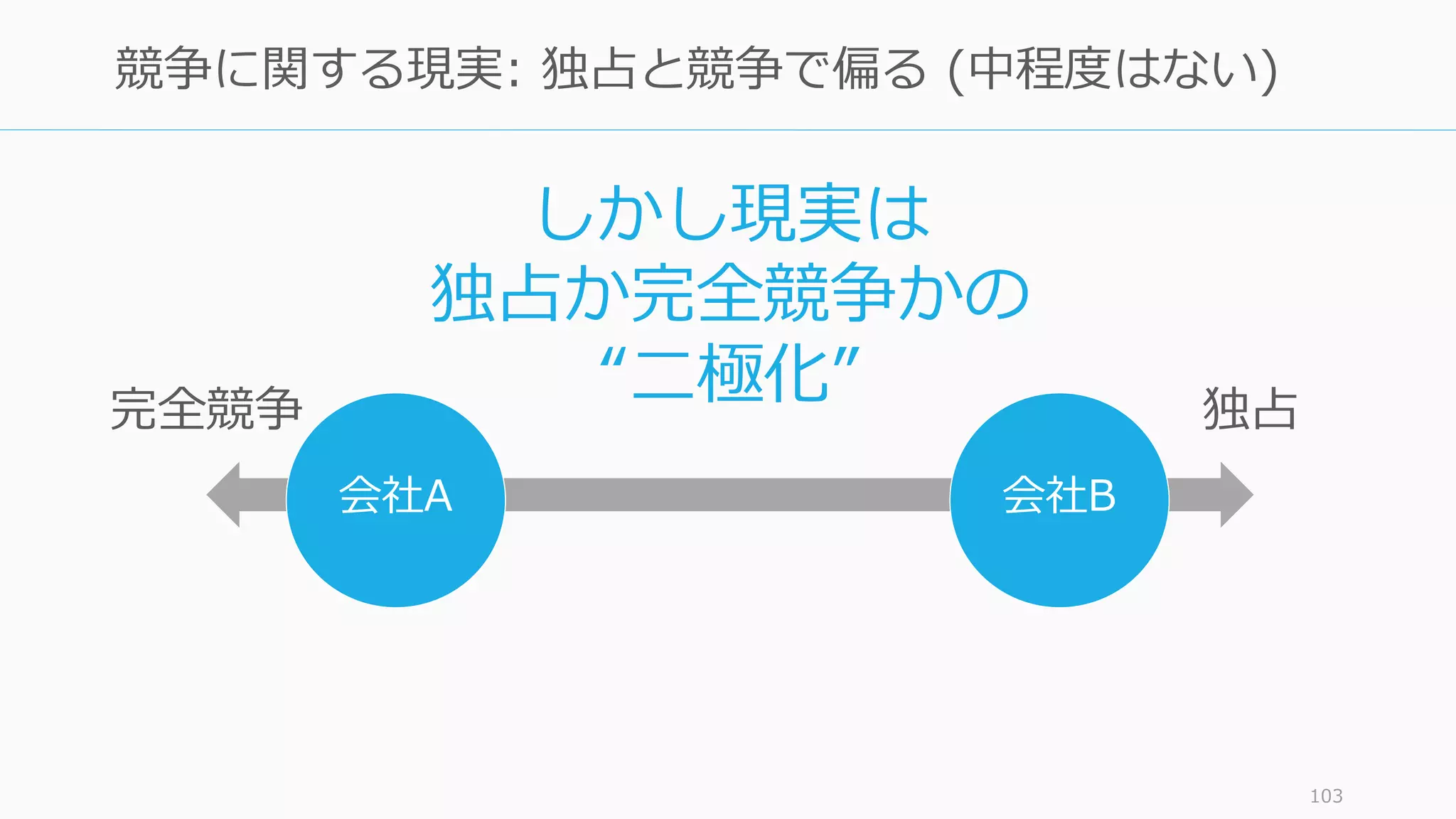 103
独占企業
独占完全競争
会社A
完全競争の企業は
競争に集中するあまり
「最⾼」を⽬指して戦略を忘れる
会社B
 