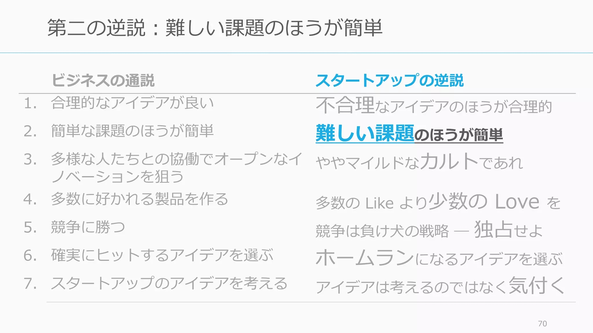 70
【通説 3】
多様な⼈たちとの協働チームで
オープンなイノベーションを
起こす
 
